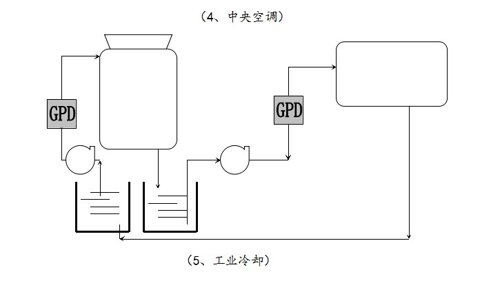 ¸ßƵµçziË®´¦ÀíÆ÷yingÓÃfanwei£¬°²×°buÖ裬µçzi×蹸Òǰ²×°·½·¨ ¸ßƵµçziË®´¦ÀíÆ÷yingÓÃfanwei£¬°²×°buÖ裬µçzi×蹸Òǰ²×°·½·¨