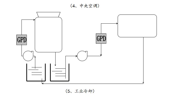 ƵˮӦ÷Χװ裬蹸ǰװ