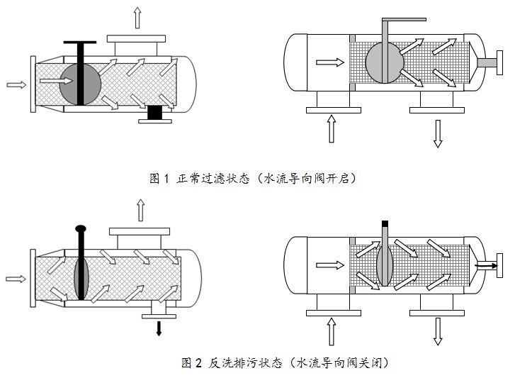 角通除污器工作原理,除污器怎么反冲洗